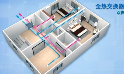 全熱交換器廠家介紹新風系統工作過程 全熱交換器廠家介紹新風系統工作過程