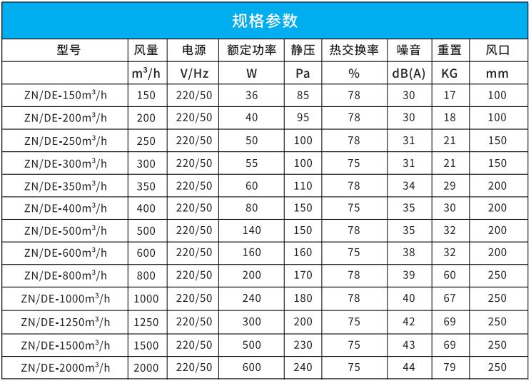 吊頂式全熱新風(fēng)換氣機(jī) 吊頂式全熱新風(fēng)換氣機(jī)