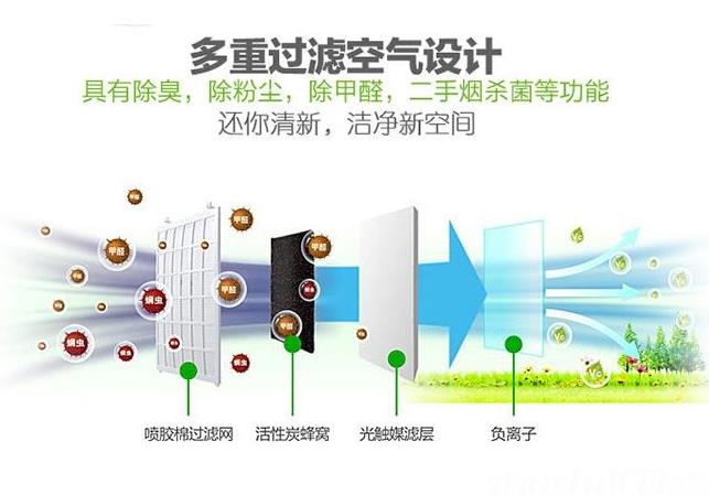 卓耐全熱交換器廠家介紹什么是全熱交換器？