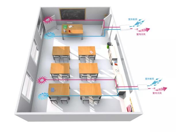 學(xué)校(培訓(xùn)機(jī)構(gòu))安裝單向新風(fēng)系統(tǒng)的必要性及解決方案 學(xué)校(培訓(xùn)機(jī)構(gòu))安裝單向新風(fēng)系統(tǒng)的必要性及解決方案